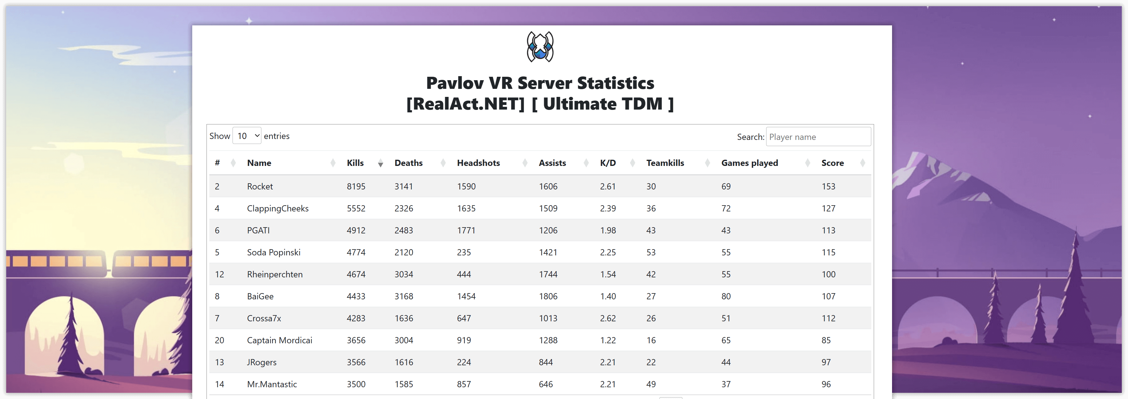 PLAVLOV SERVER STATISTICS